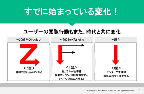 ユーザーの閲覧行動もまた、時代と共に変化