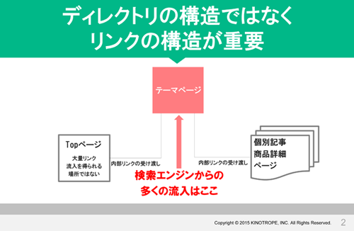 ディレクトリの構造ではなくリンクの構造が重要