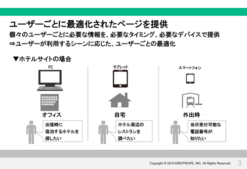 ユーザーごとに最適化されたページを提供