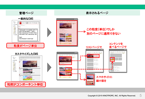 粒度をコンポーネント単位にカスタマイズしたCMS